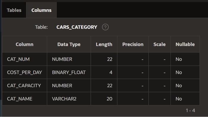 cars table On cars category.cat_number = cars.cat_number ============== Q2) create table call