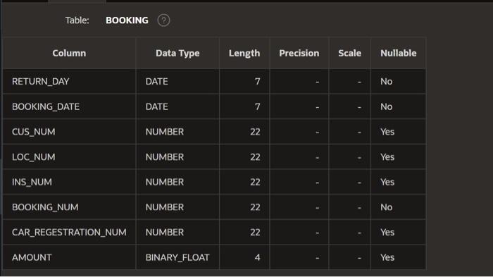 Results and select car regestration number from booking and display the cost