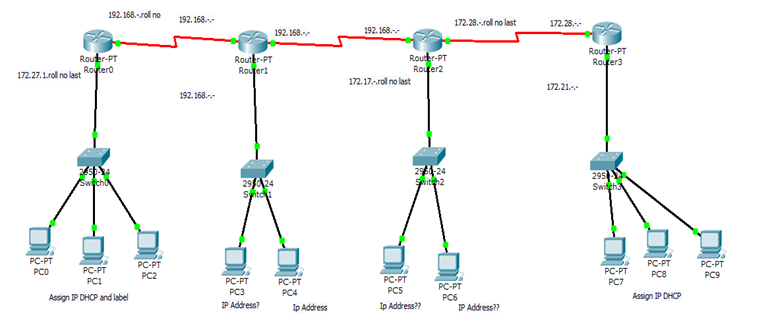Implementation of Open Shortest Path First (OSPF) protocol between routers. Tasks: Connection