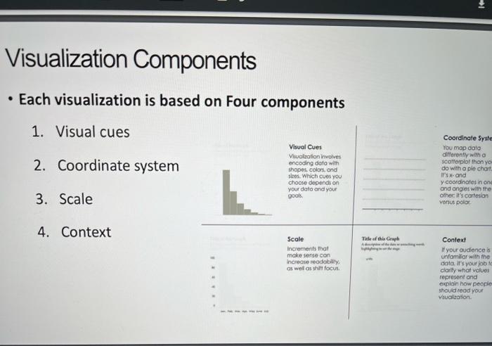 and Definitions - Data visualization is the graphical representation of information and