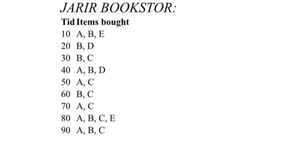 frequent itemsets for JARIR BOOKSTOR. Show the header table and the FP-tree.