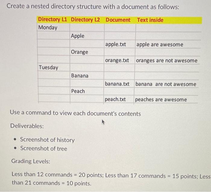linux Create a nested directory structure with a document as follows: Use
