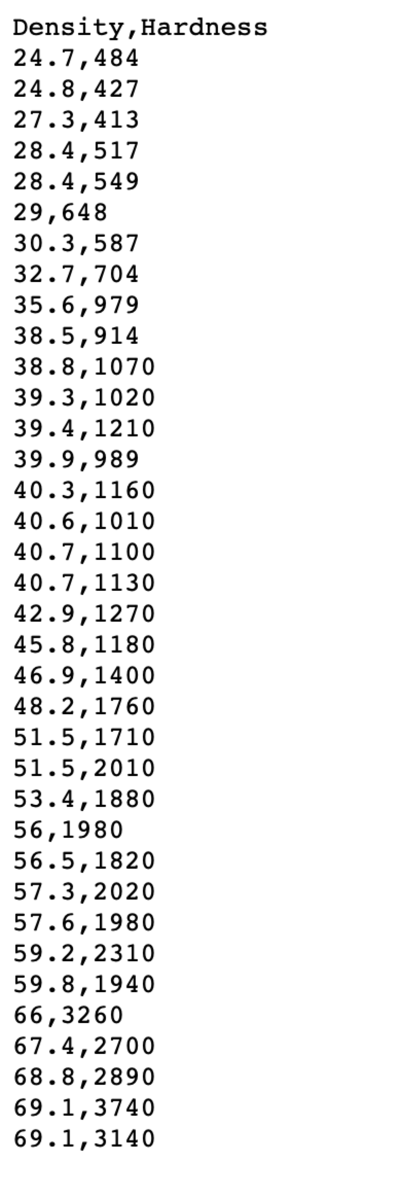 In the Practical, we were using a quadratic term. For the assignment