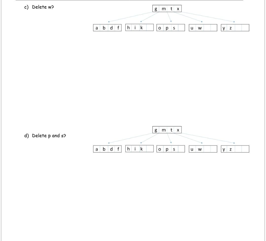and redraw the B-tree: 8 m a) Insert j and ! a
