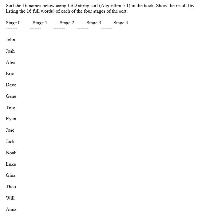  Sort the 16 names below using LSD string sort (Algorithm 5.1)