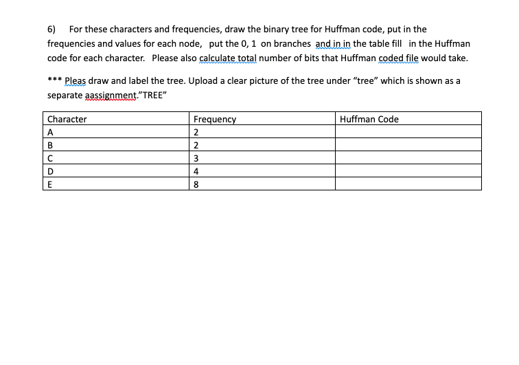 6) For these characters and frequencies, draw the binary tree for