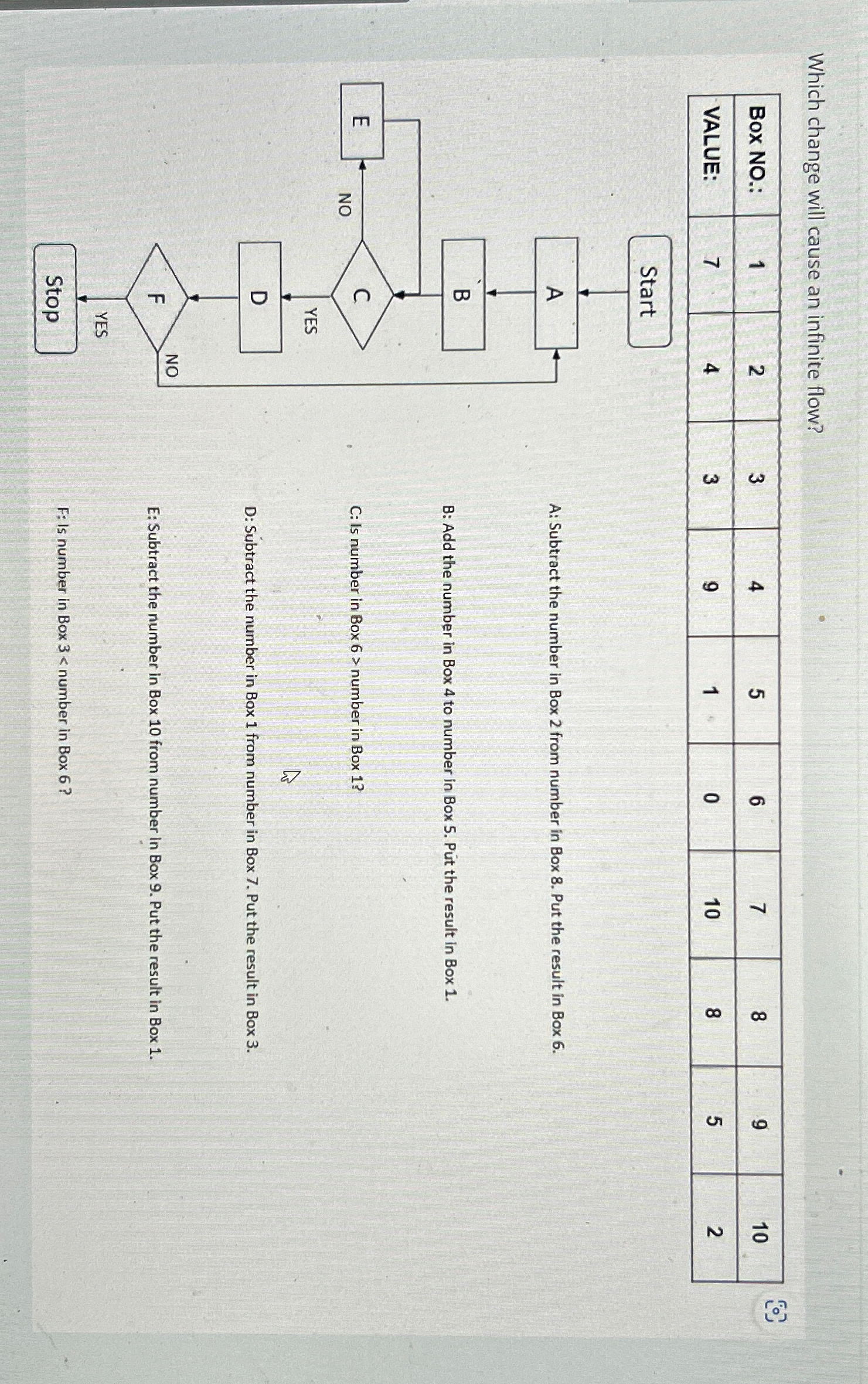  Which change will cause an infinite flow? \table[[Box NO.:,1,2,3,4,5,6,7,8,9,10],[,3,9,1,0,10,8,5,2,,]] A: Subtract