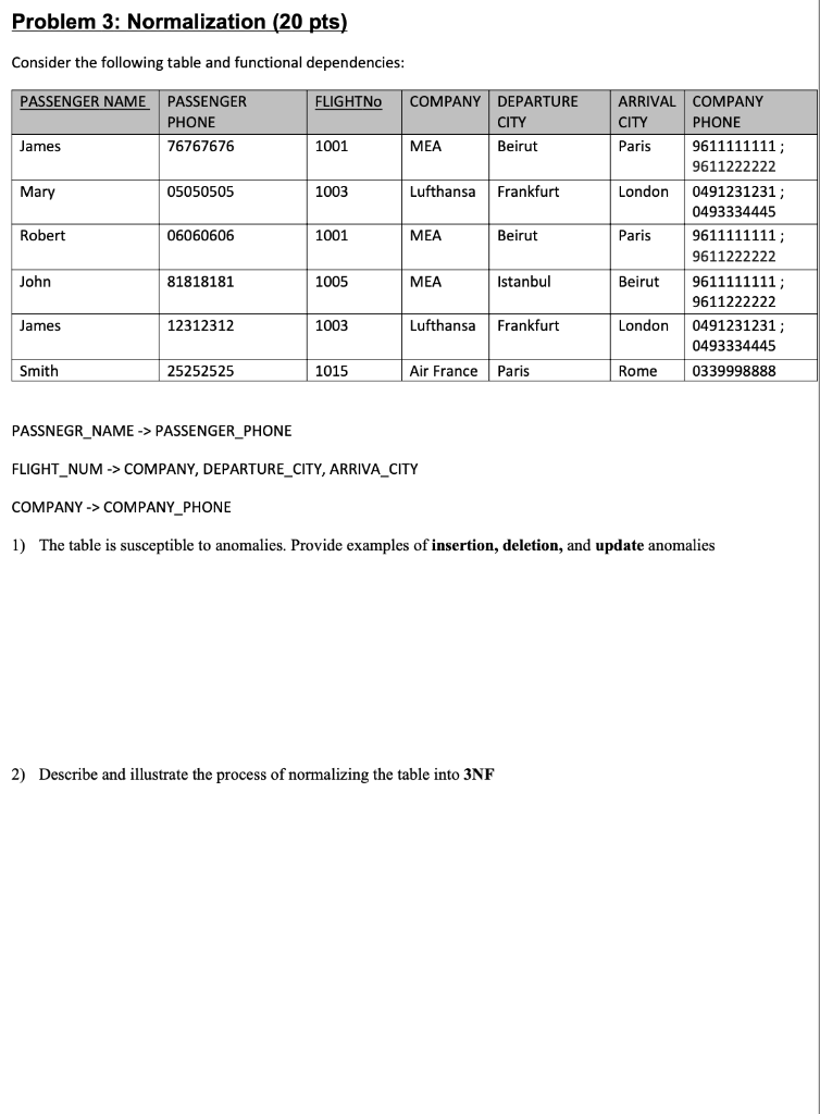  Problem 3: Normalization (20 pts) Consider the following table and functional