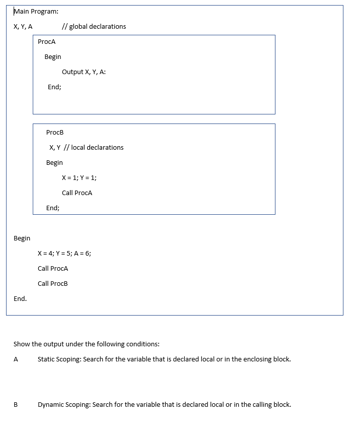 Main Program: X, Y, A // global declarations ProcA Begin Output