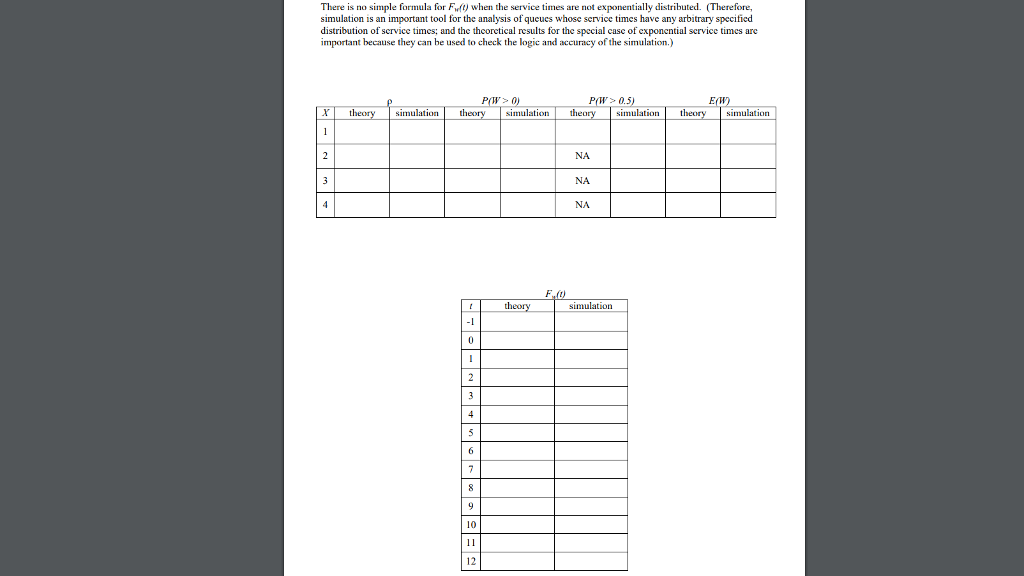 It generates the interarrival times and the service times for 100.000 customers;