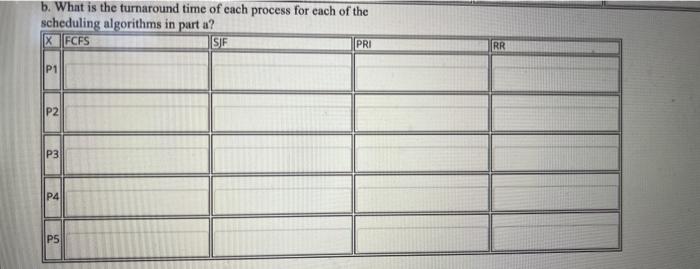 the following set of processes, with the length of the CPU burst