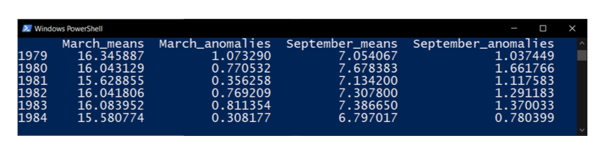 March-September frame, and creates a figure that looks like the image below.