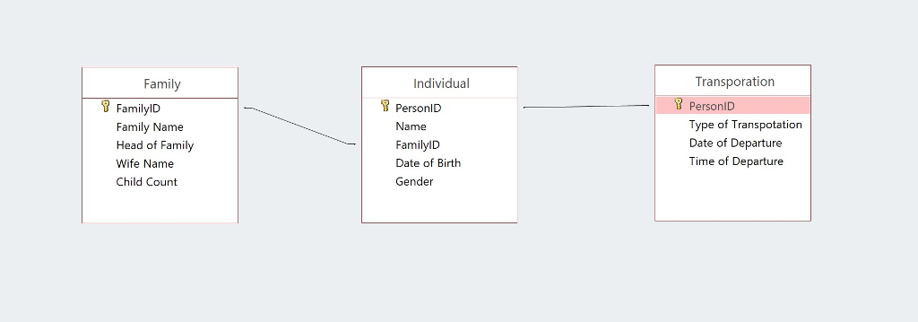 Is it possible to represent a physical database model in microsoft access?