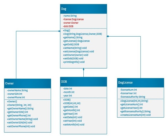PLEASE WRITE CODE IN JAVA, THANK YOU. Write the following classes as