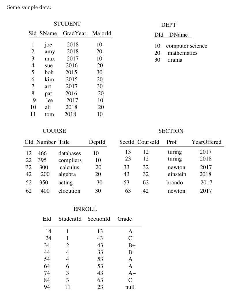 Answer each request about the university database below with an SQL query.