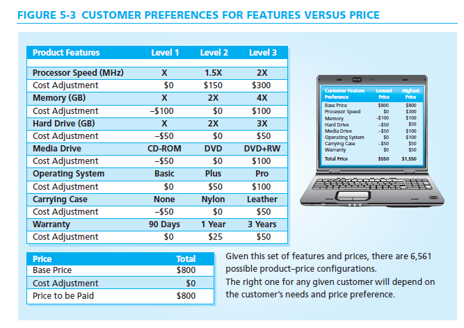  Needs-Based Segmentation ( Figure 5-3 ) A. Using the laptop product-price