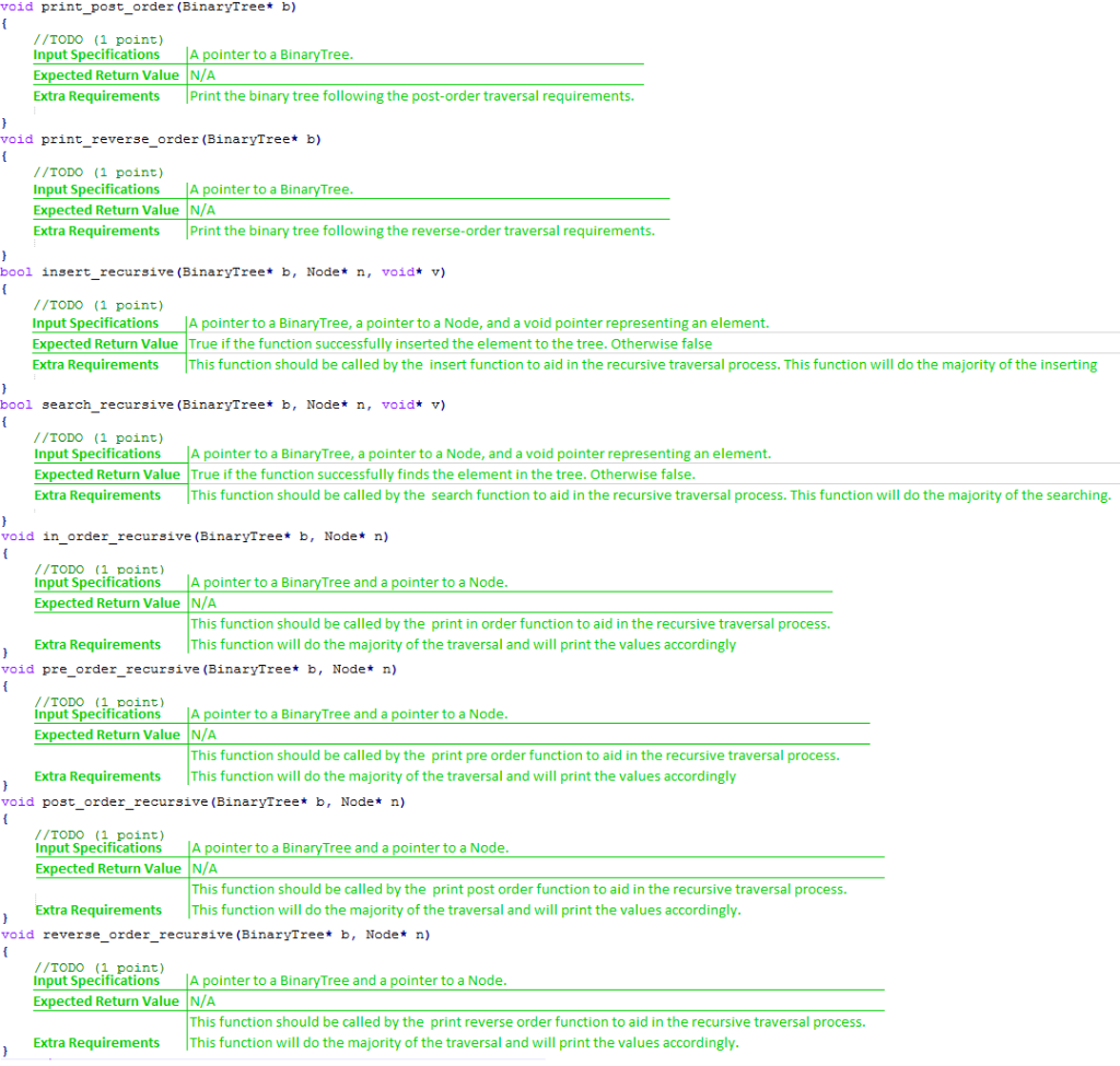 to complete a C program implementation of a Binary Tree Add comments