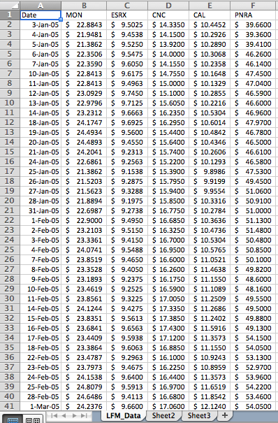 LEM Data of the spreadsheet are 6 columns of data: MONT CNC