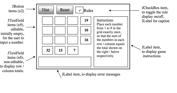 Write a Java program that displays the GUI depicted below (of a
