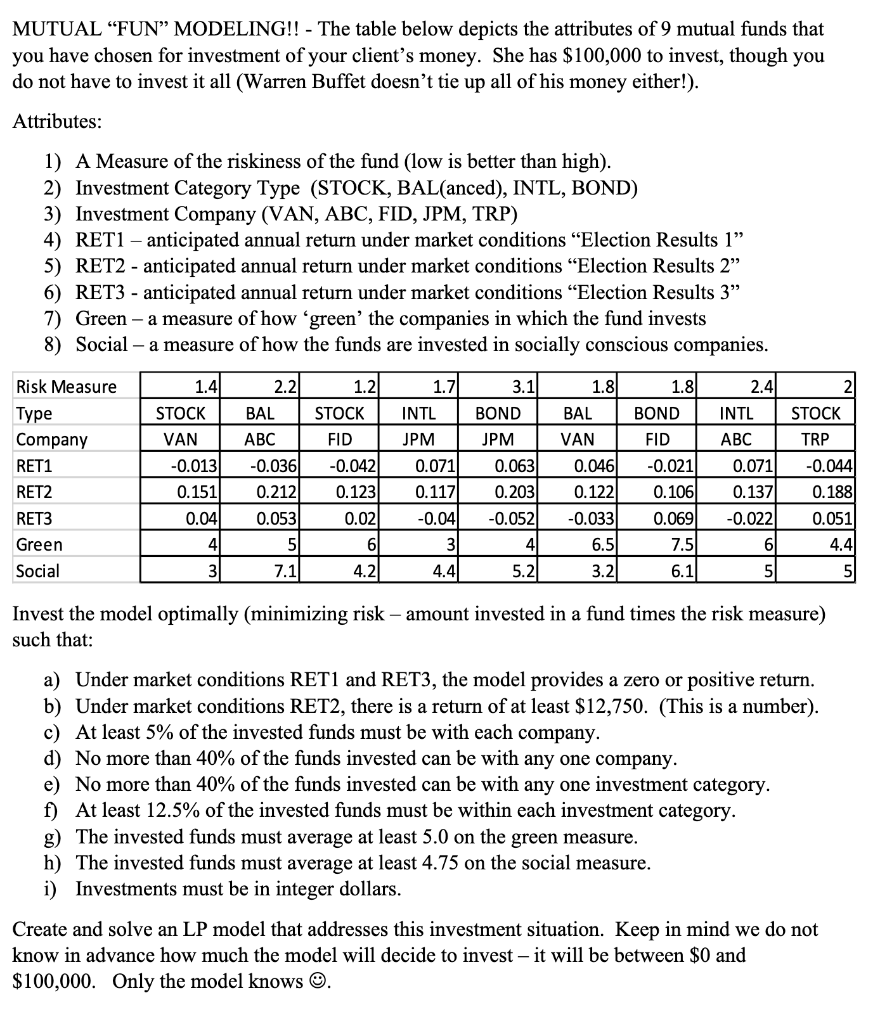 MUTUAL FUN MODELING!! - The table below depicts the attributes of