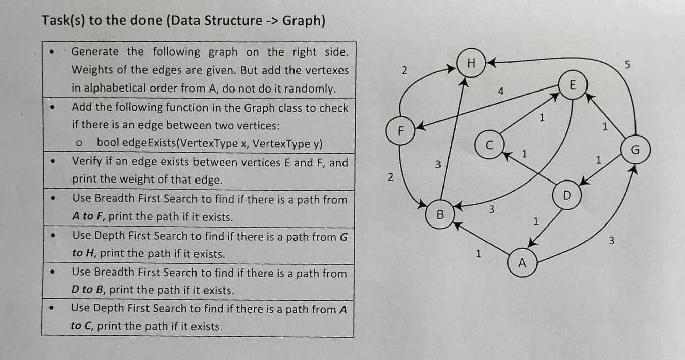  Task(s) to the done (Data Structure -> Graph) using C++ Generate