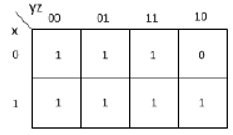  The simplified expression for the Boolean function defined by the following