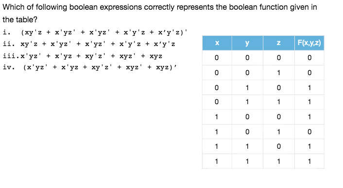 Which of following boolean expressions correctly represents the boolean function given