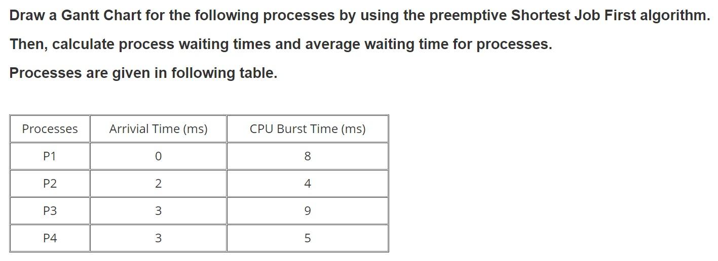  Draw a Gantt Chart for the following processes by using the