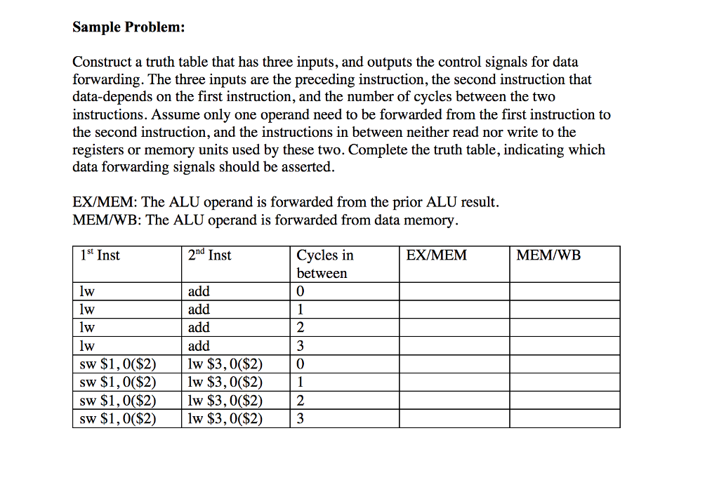 Can someone please help answer this problem? Thanks in advance Construct a