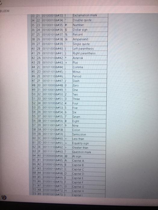 keyboard when the program exetuced. Then, fill the registers and the keybord