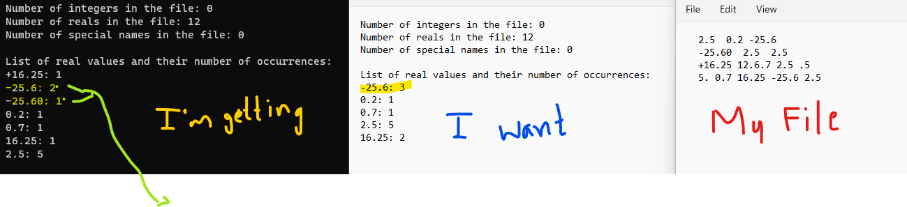 I am using C++ regex (regular expressions) and maps to find how