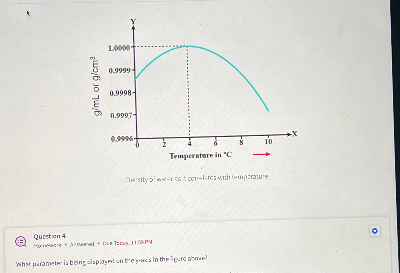  What parameter is being displayed on the y-axis in the figure