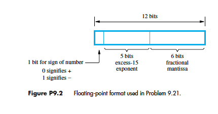 in a formatsimilar to that discussed in Problem 9.21, with a 6-bit