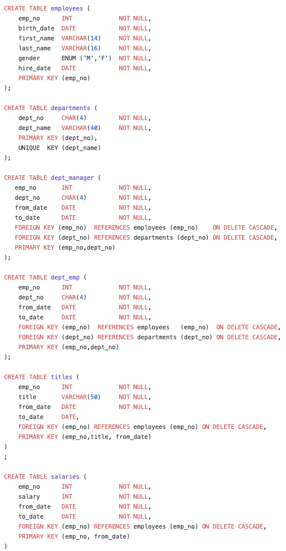  Use the Employees database to perform the following SQL queries 1.-