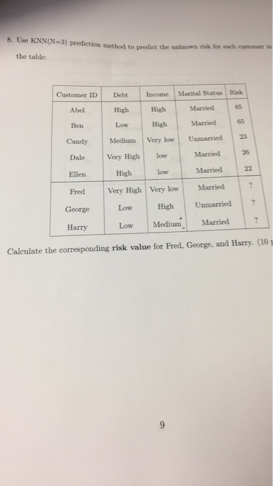  Use KNN(N = 3) prediction method to predict the unknown risk
