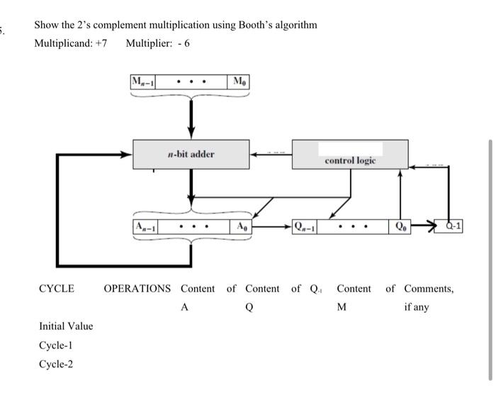  5. Show the 2's complement multiplication using Booth's algorithm Multiplicand: +7