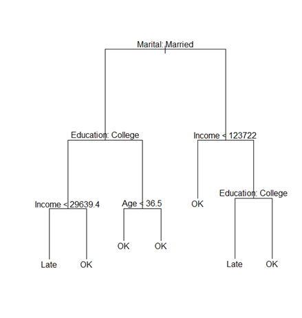  Explain how it can come about that a node will be