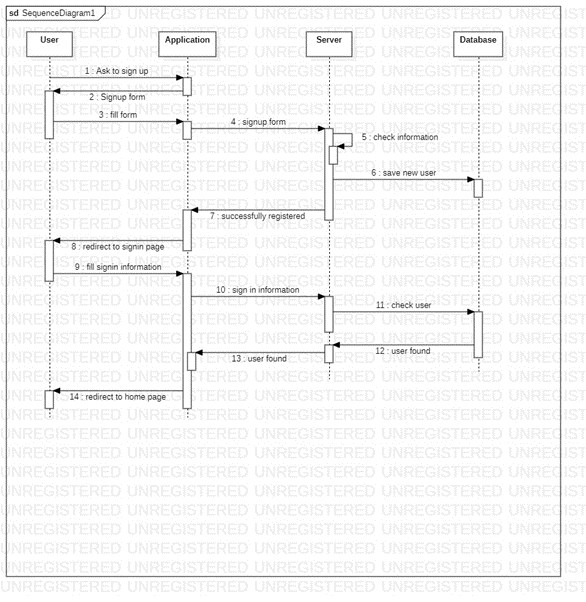Software engineering Draw a UML State-Transition Diagram for each use cases :
