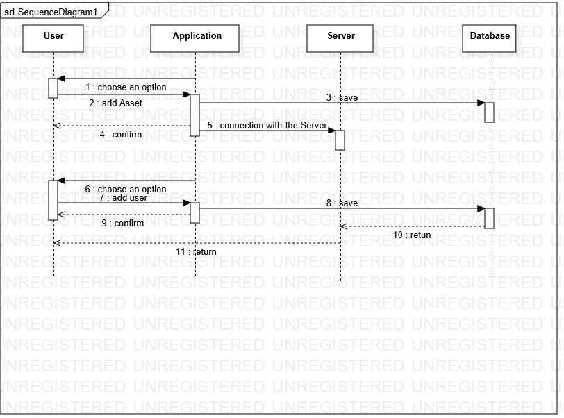 Note !!! : maybe these sequence diagram will help :) sign up