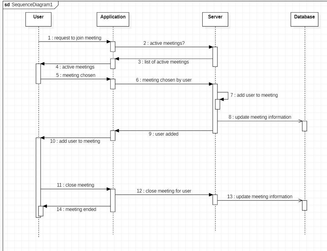 & login choose section: joining the meeting: joining a game: User 2.
