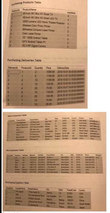 customers b. Retrieve the company name, contact, and email of all customers