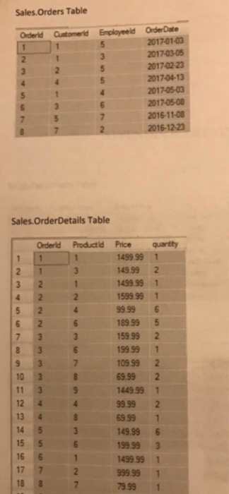 who have ever placed an order. c Retrive the company name, conmtact,