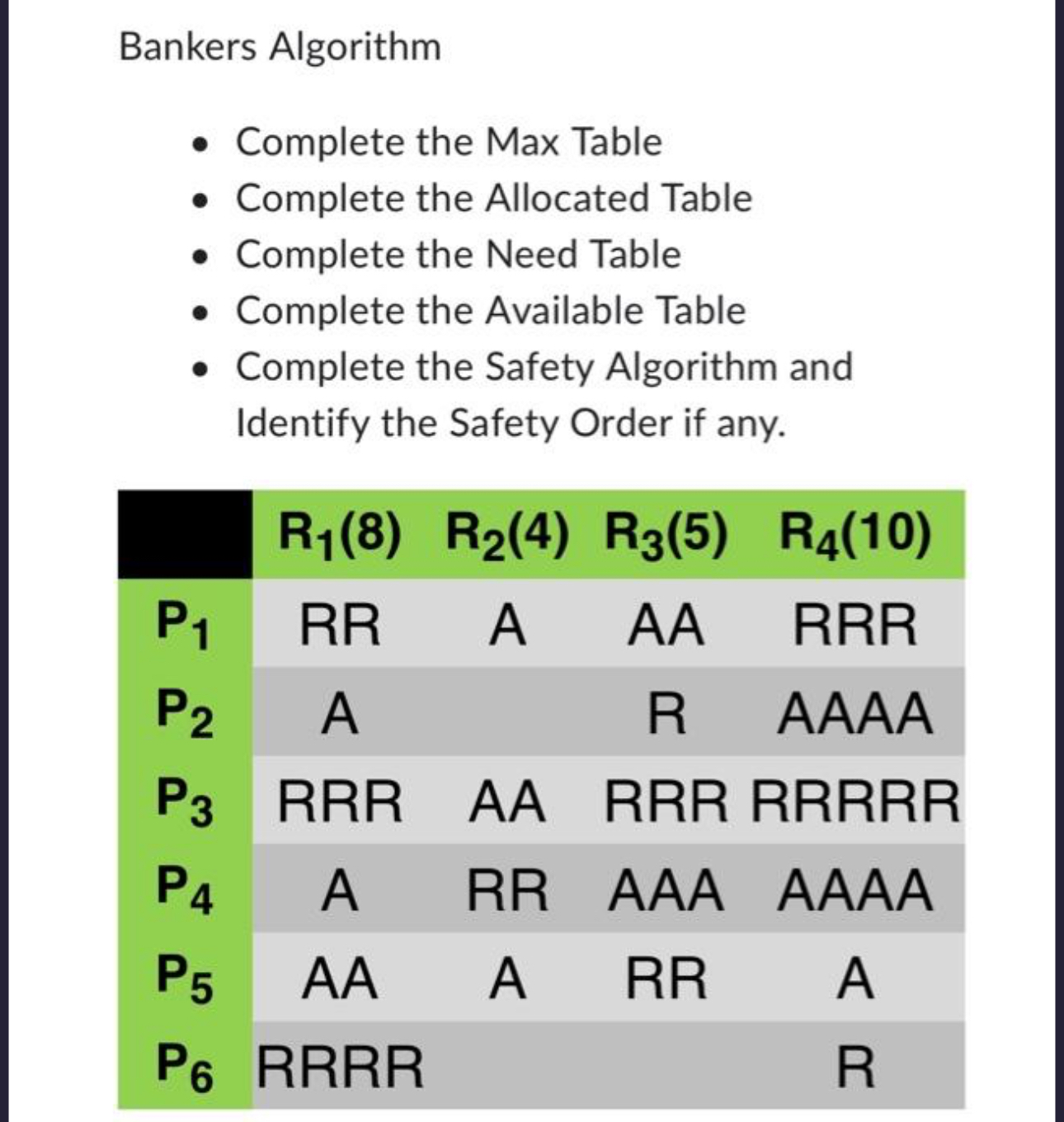  Bankers Algorithm Complete the Max Table Complete the Allocated Table Complete
