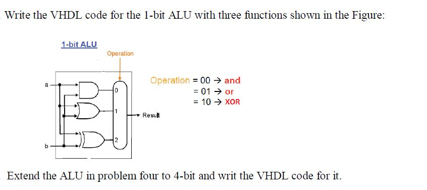  Write the VHDL code for the 1-bit ALU with three functions