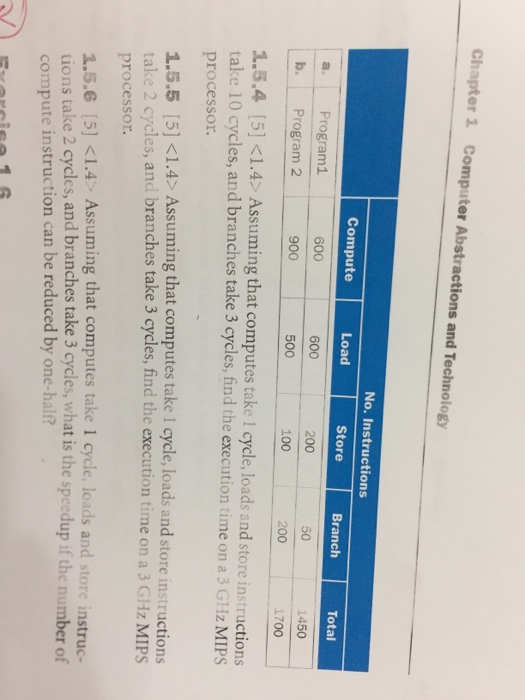  Chapter 1 Computer Abstractions and Technology Compute 600 900 Load 600