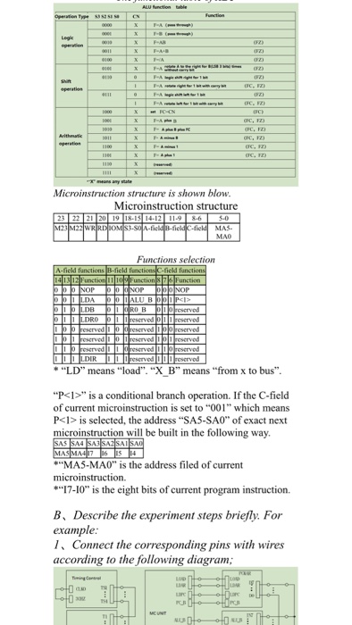 Experiment Purpose I. Verify control mode of the microprogram control unit by