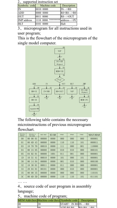 to carry on the simple model computer experiment. 2 Analysis the structure