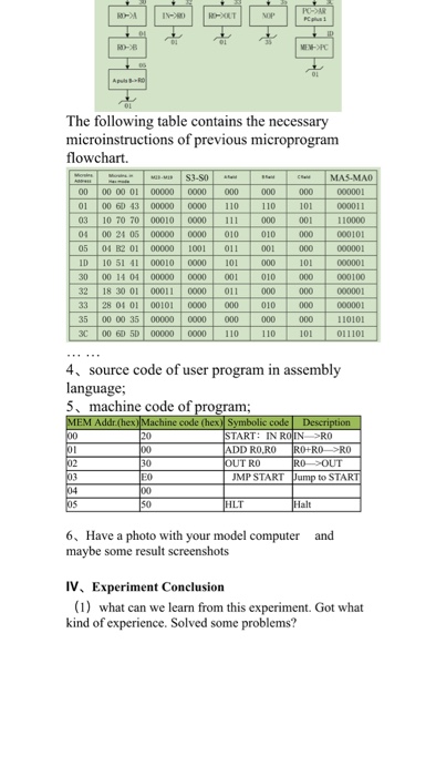 of the simple model computer. Understand the working principle of the computer.