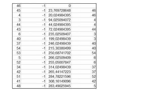 What is the optimum path and cost between root node and node