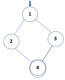  1. insertProcedure (int a[], int p [], int N) 2. {